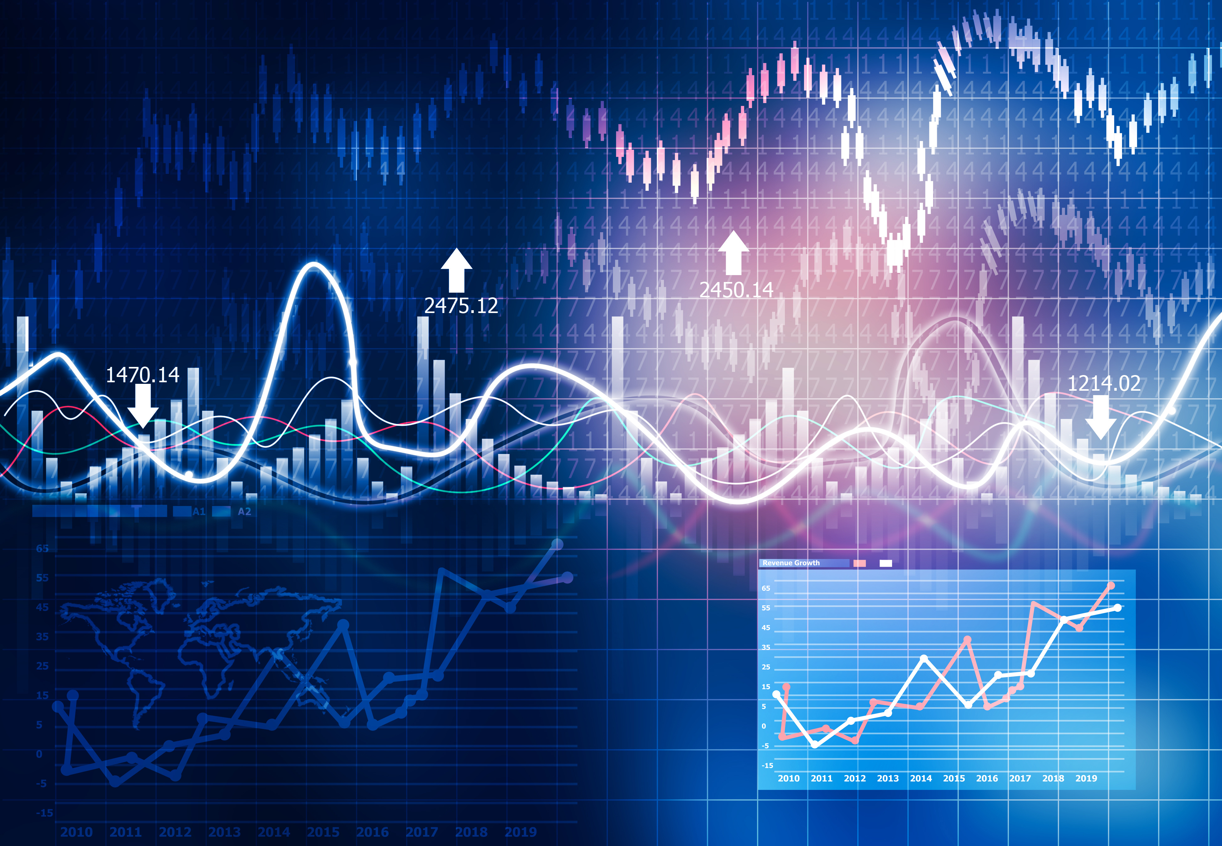 投资项目要从哪几点做分析,投资必懂的10个指标