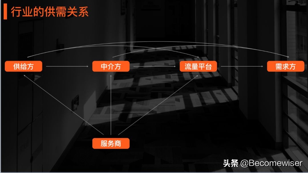 5分钟学会营销方法,5分钟学会商业模式