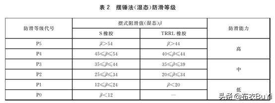淋浴干湿分离使用方法,卫生间淋浴干湿分离应该怎么做