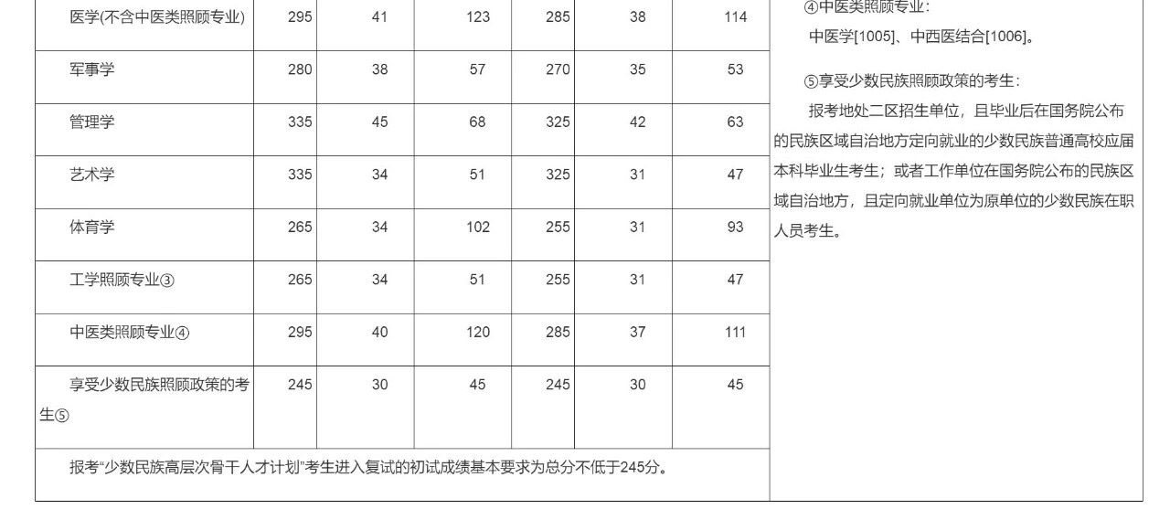 考研过来人吐血总结10条经验,一个过来人的考研