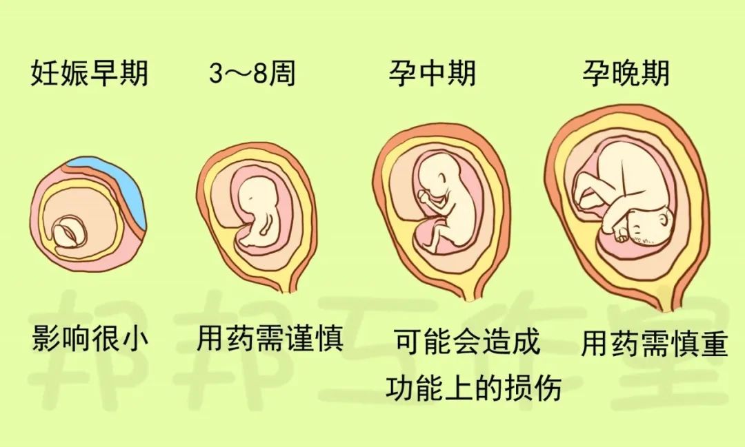 怀孕和哺乳期该不该保养皮肤,孕期哺乳期皮肤特别敏感