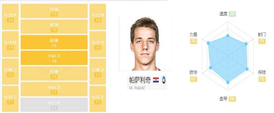 帕萨利奇技术特点,帕萨利奇场上位置