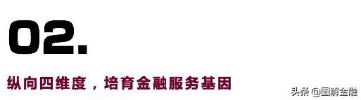中国平安是全球最大的金融集团,中国平安综合金融集团