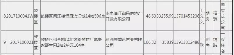 捡漏好房滨江,江宁捡漏了一个200多平的房