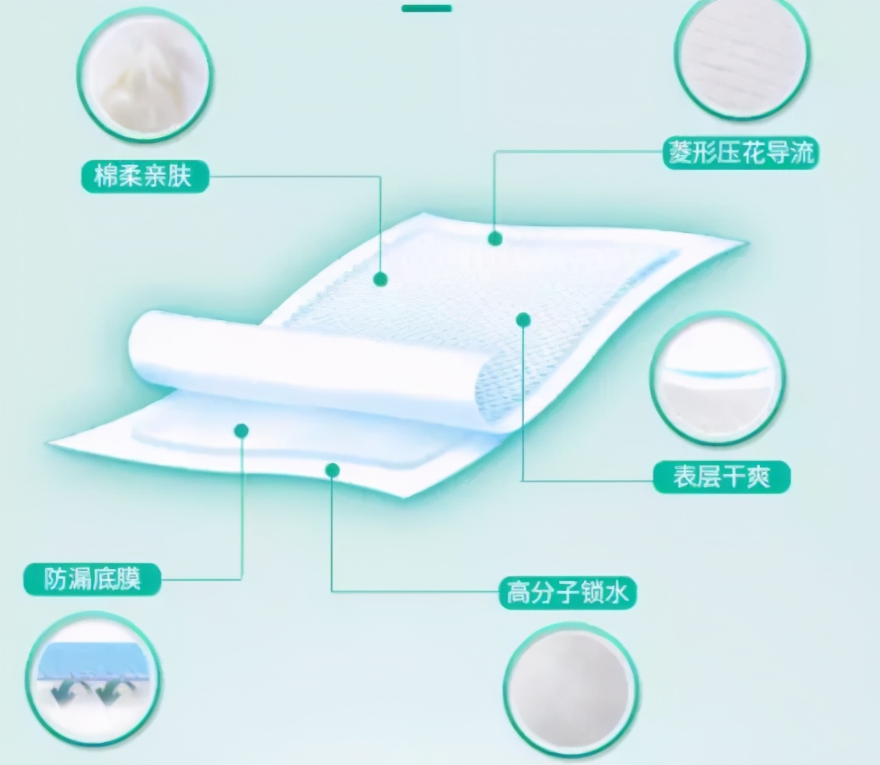 成人*禁失**护理用品怎么选用？爱舒乐提醒您收藏这篇文章