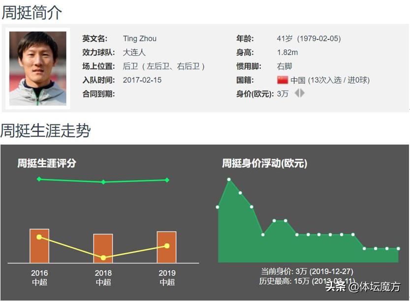 周挺大连一方高光时刻,大连一方冲超成功周挺