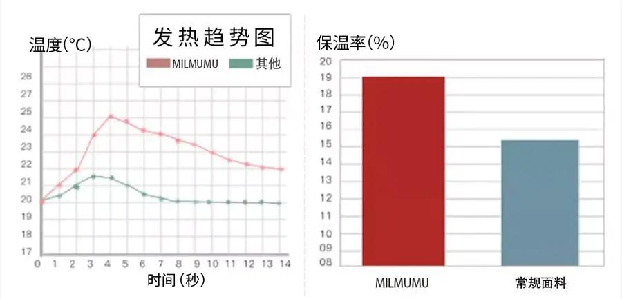 御寒保暖神器冬季必备北极绒,熊绒绒衣服