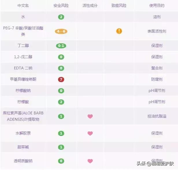 卸妆油卸妆水卸妆乳卸妆膏怎么选,卸妆水卸妆油卸妆膏怎么选择