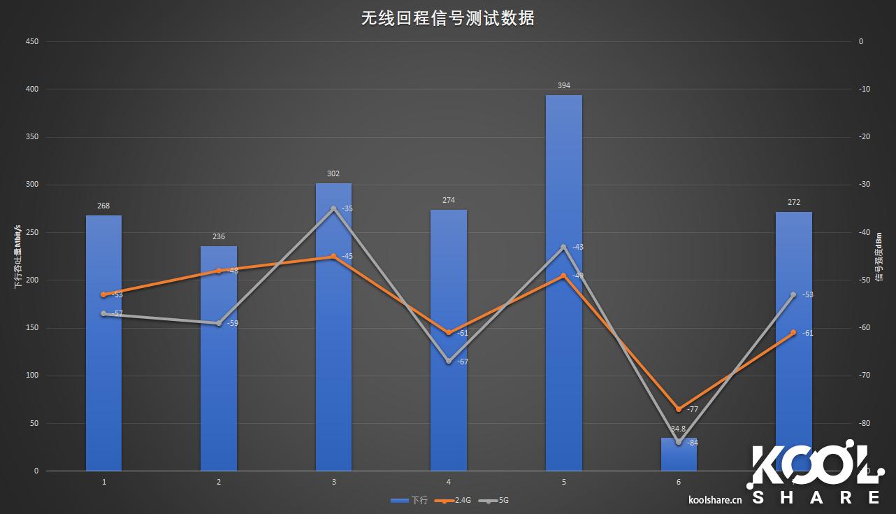 D-LINK友讯Covr-2202AC2200三频WIFIMesh系统开箱评测拆解