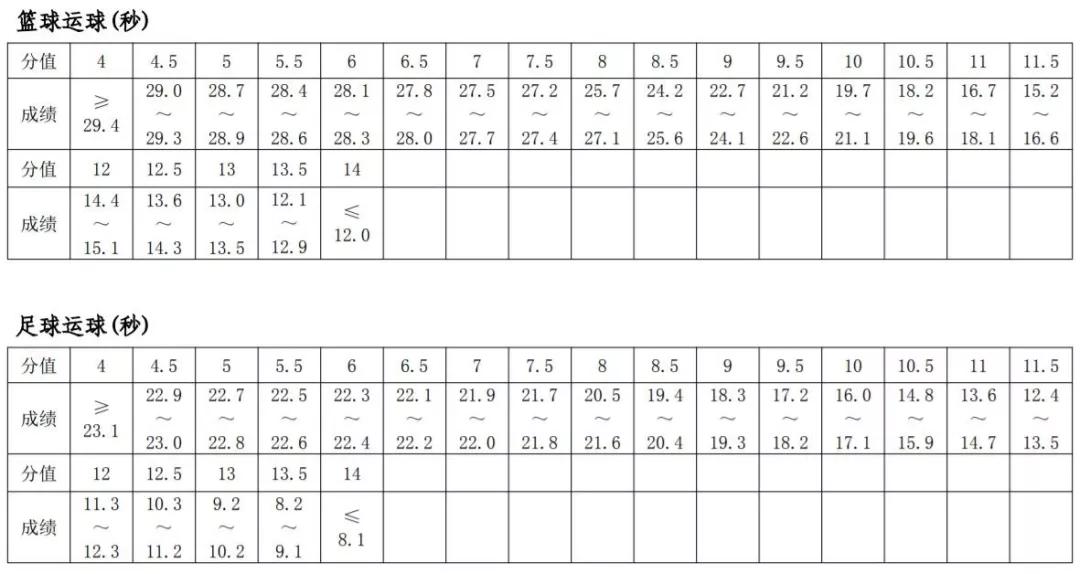 郑州市中招体育考试立定跳远方法,中考选立定跳远还是足球
