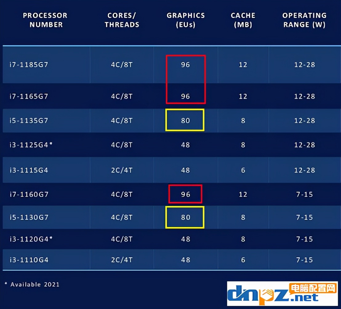 笔记本cpu后缀意思详解,笔记本cpu后缀含义顺序