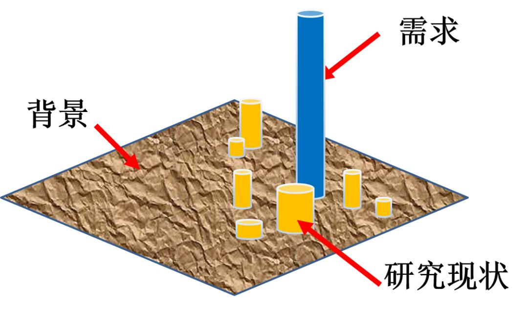 如何写引言模板,论文怎么快速写出引言