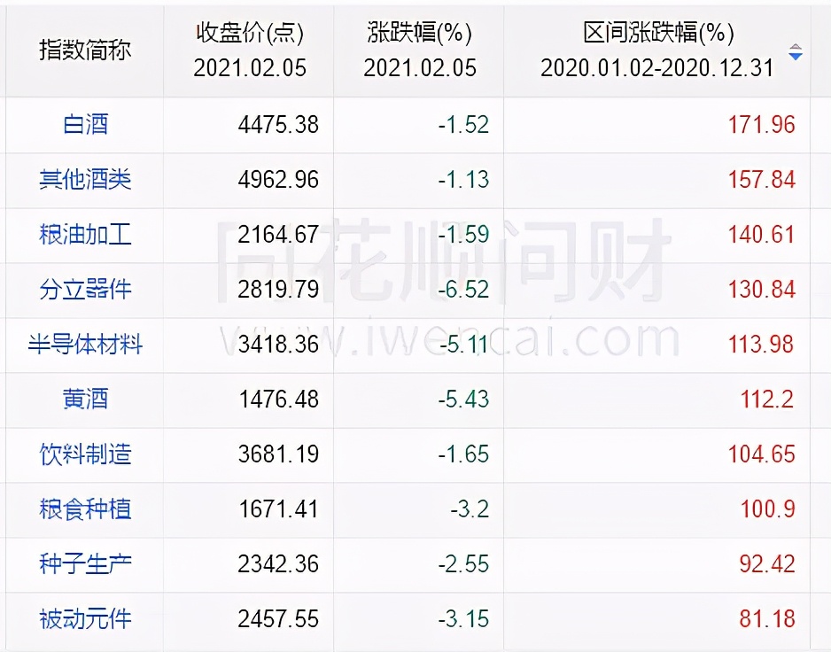 如何判断股票的牛熊趋势,2016年股市十大牛熊股