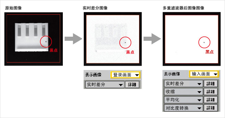 彩色相机机器视觉对比,机器视觉相机的种类