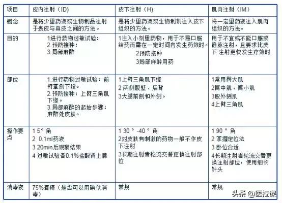 护理学注射法名词解释,基础护理学注射法视频