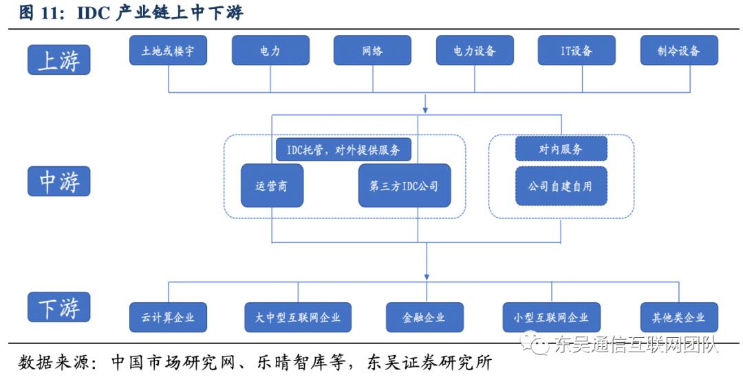 佳力图idc项目盈利预测,佳力图