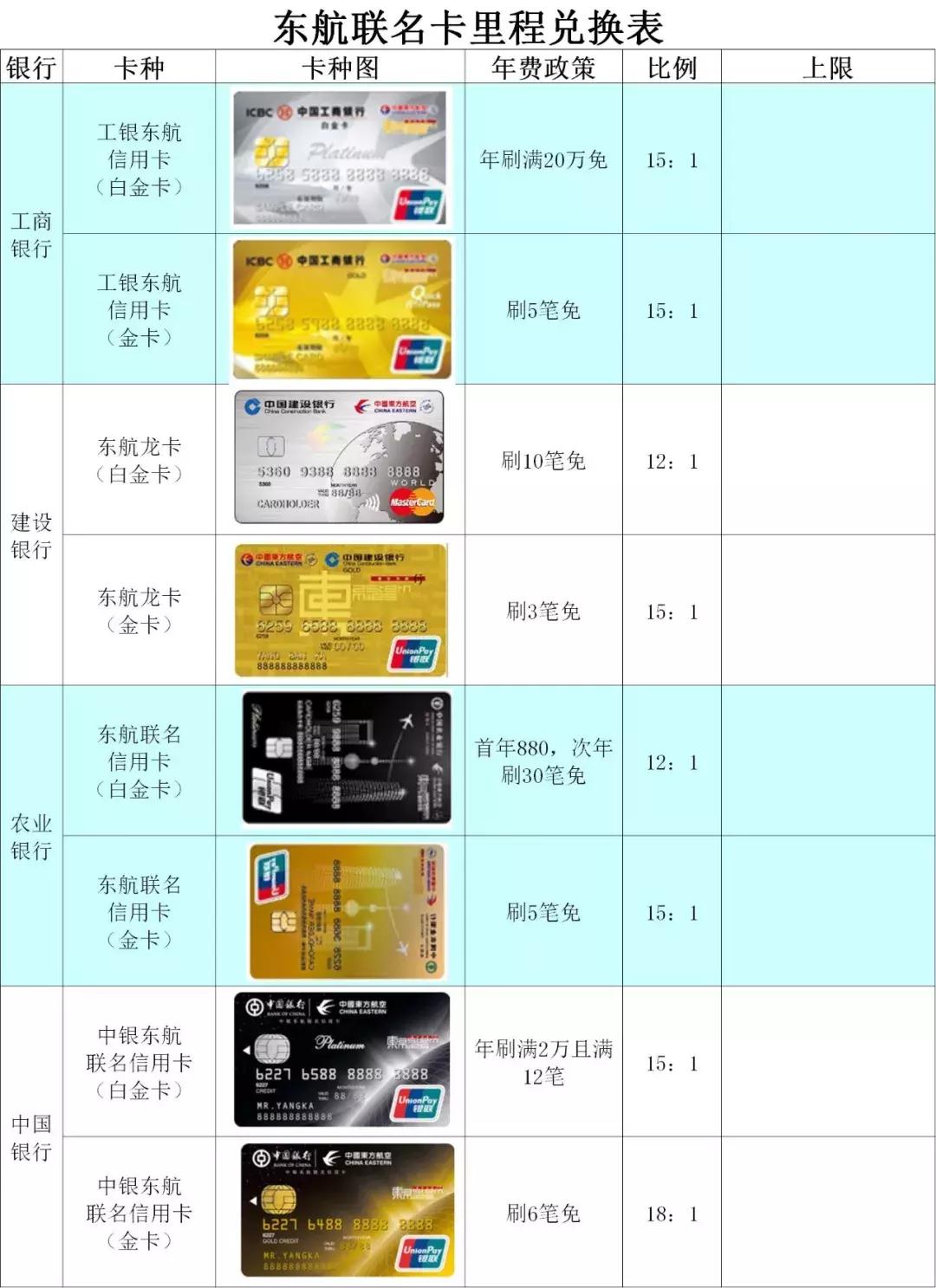 信用卡兑换东航里程,哪项信用卡兑换东航里程比例最好