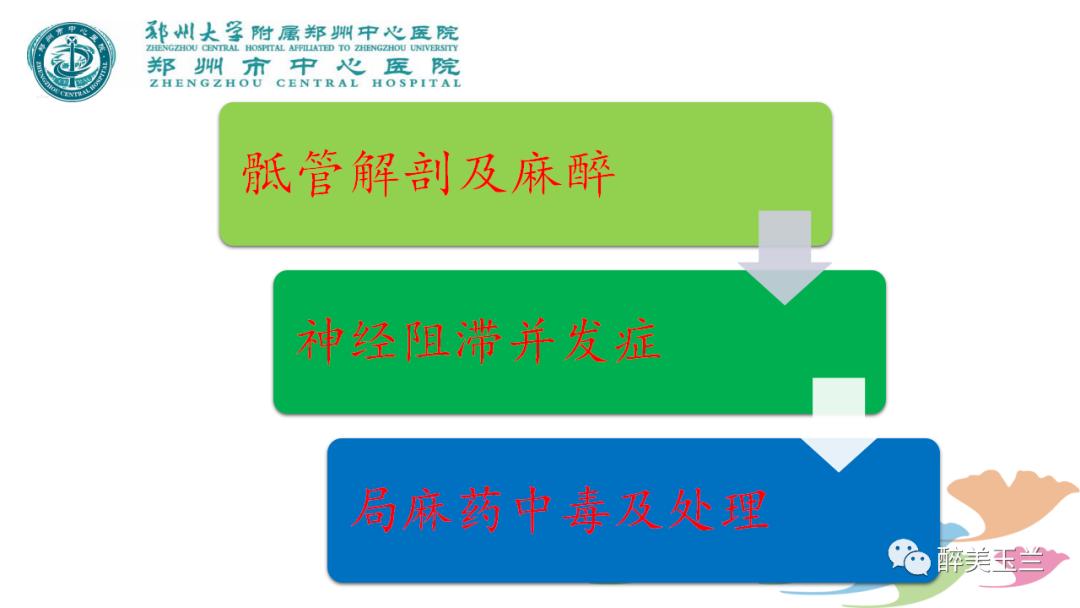 局麻药中毒的术前用药口诀,局麻药中毒临床表现及处理流程ppt