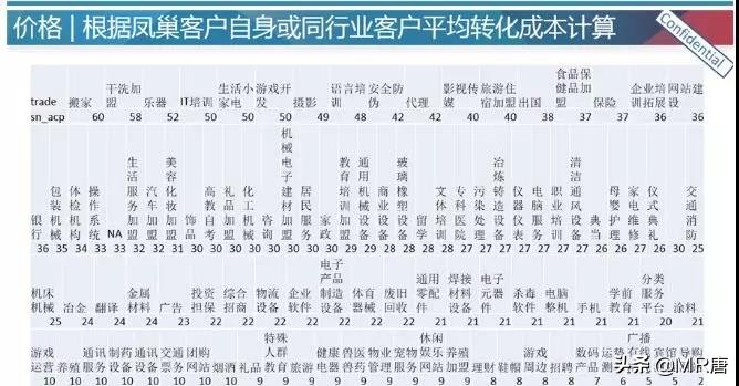 产品篇丨搜索自然结果的包装服务——快照装修