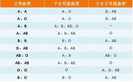 一张图测出性格,一张图测出小孩类型