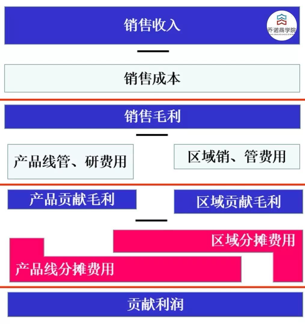华为财务bp是什么样子,华为财务bp岗工作总结