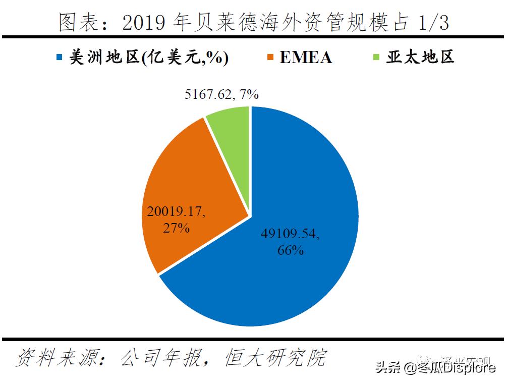 解码贝莱德全谱系,解码贝莱德怎么玩