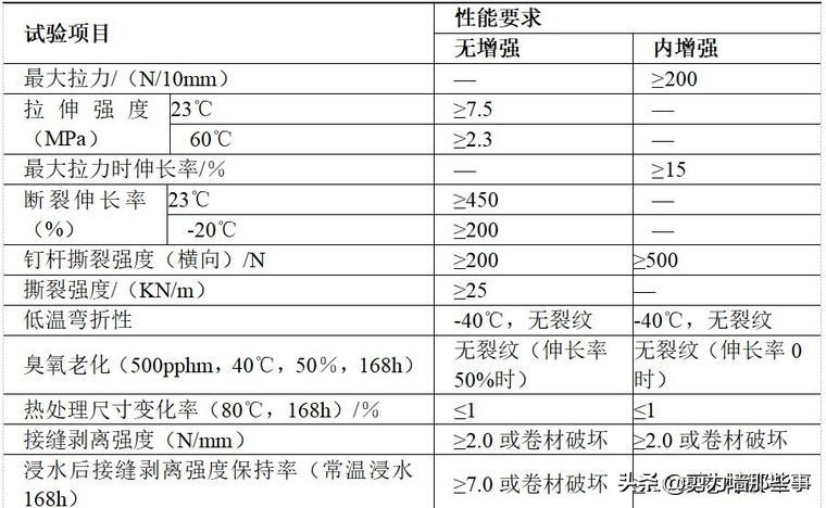 防水施工技术有哪几种,防水技术图解
