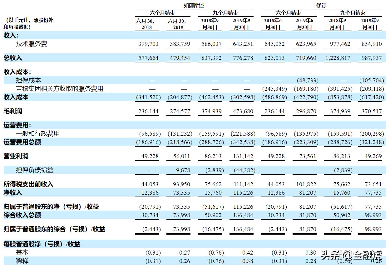 品钛确定因疏忽大意调整财报数据美国多家律所宣布对其进行调查