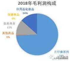 片仔癀整盒卖为什么比单粒贵,片仔癀10粒装为什么贵那么多
