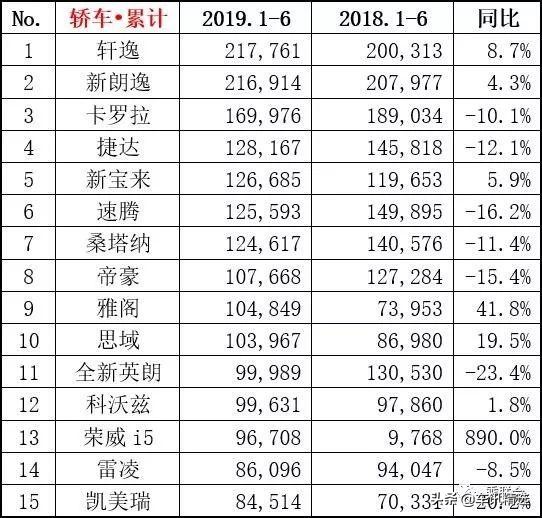 老款轩逸现在值得入手吗,新轩逸开始卖了吗