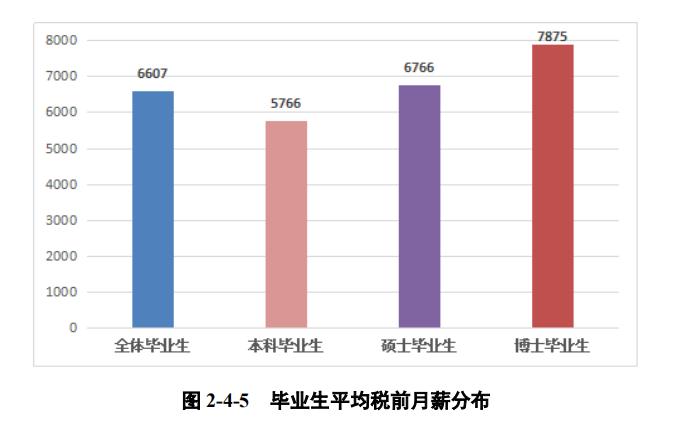 2018西南财经大学就业结果公布！月薪6600起！金融就职热情“降温”