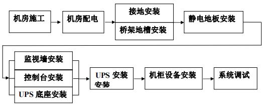 智能化工程作业指导书,智能化作业指导书