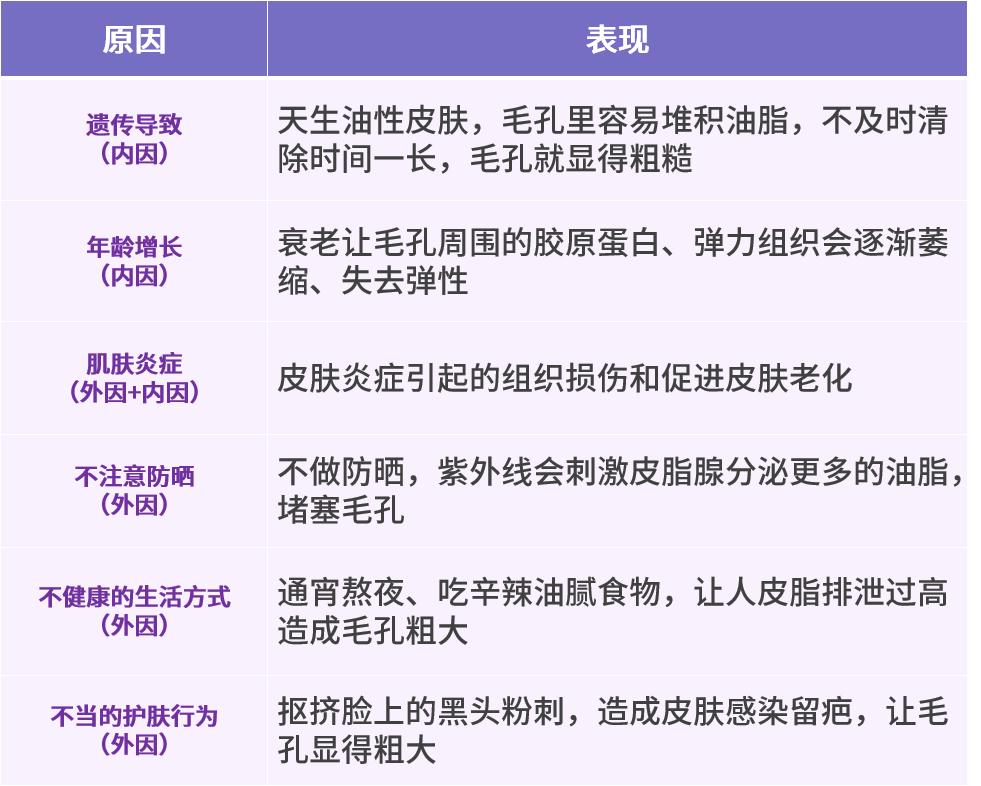 黑头毛孔粗大真的没有办法解决吗,黑头很严重毛孔粗大怎么办