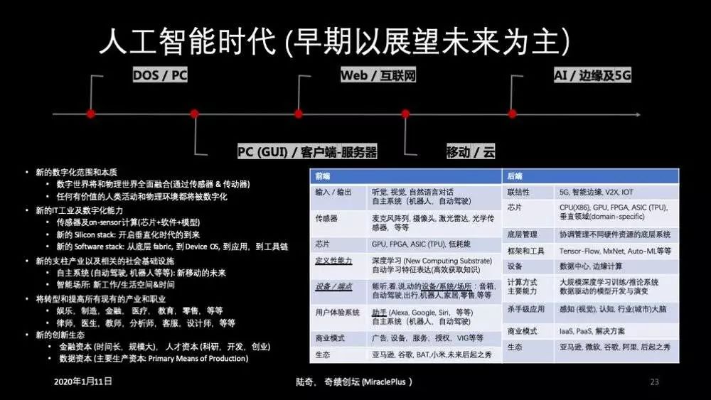 陆奇创业营,陆奇如何用行动把握创业者机会