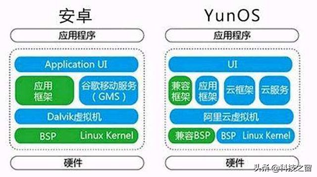 鸿蒙系统是否会走阿里os的老路,阿里支持鸿蒙操作系统