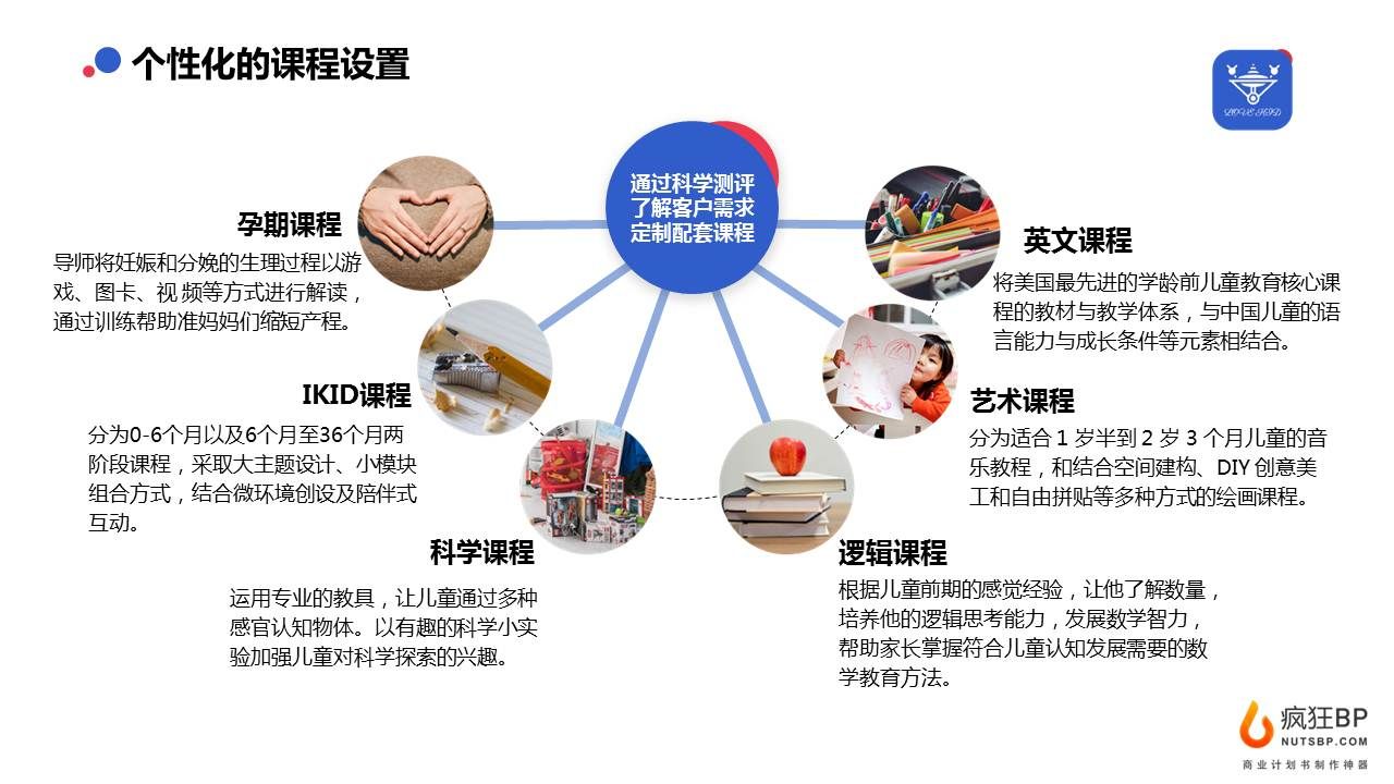 教育类企业商业计划书,教育机构商业计划书ppt案例