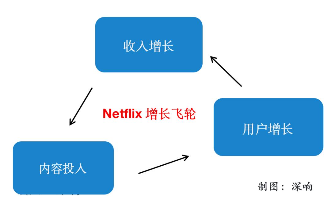 不进院线直接上Disney+，《花木兰》改道背后是北美流媒体大乱斗