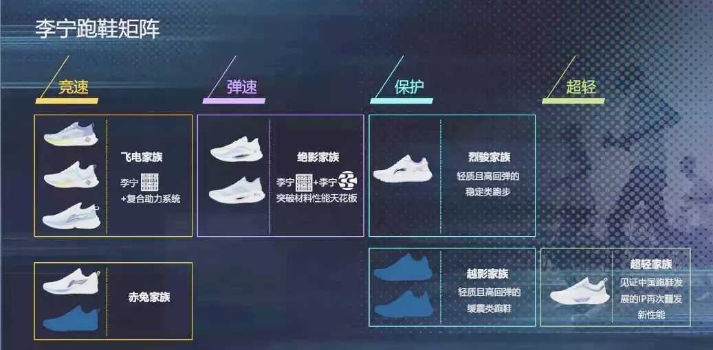 李宁superlight19适合什么跑者,李宁新鞋排行