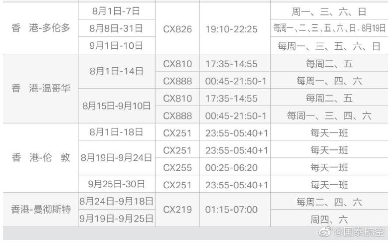 赴美国际航班最新信息,7-8月份全球38国直飞中国航班