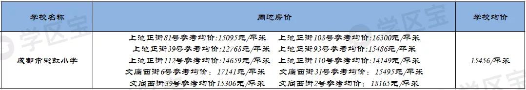 成都青二学区房,成都学区青二和锦二包括哪些