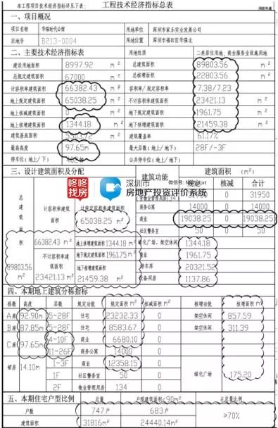 宝树台买房,宝树台住宅售卖