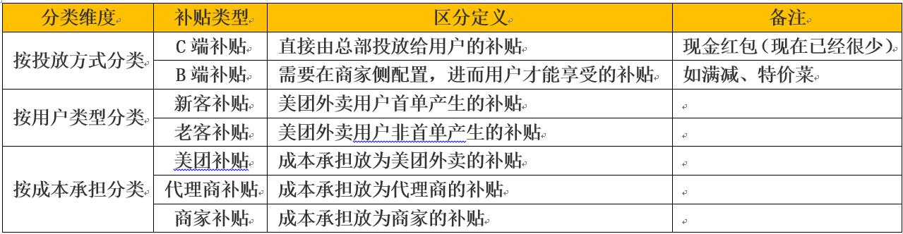 美团运营干货,1分钟内美团运营知识科普