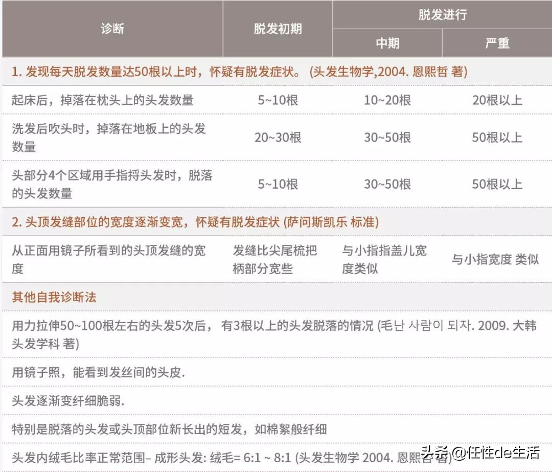 头皮油发尾干?秃头脱发的苦恼,这些洗发水能帮到你