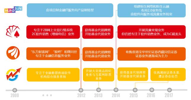 互联网股票龙头股,互联网证券龙头股