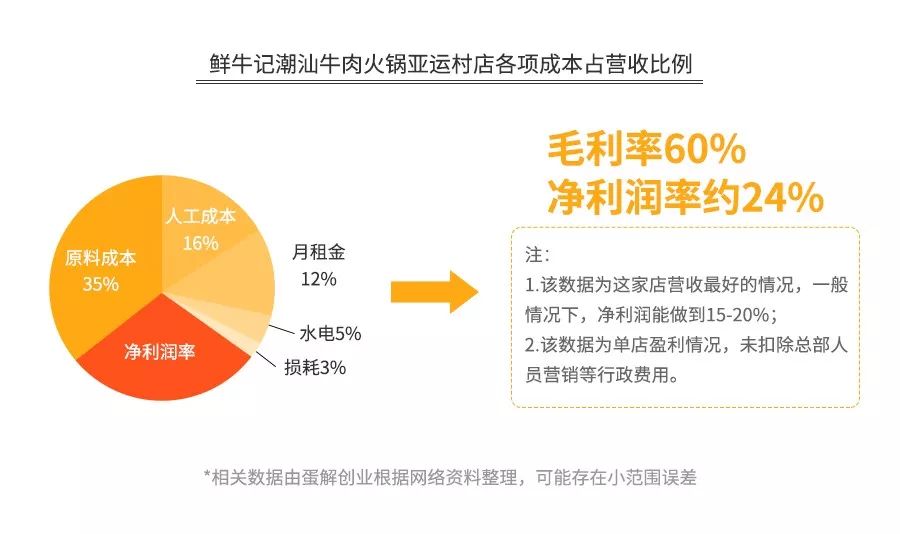 海底捞盈利模式全解析,火锅3个月回本