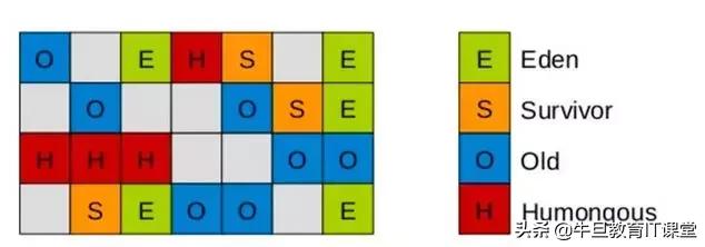 高级进阶：Java虚拟机的22个重难点（干货）