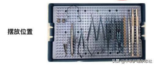 十分钟教你认识手术器械,手术器械清点图解