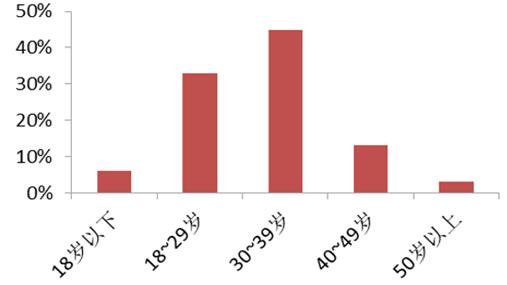 4400万避孕套脱销，*人用成品**销售猛增，情趣行业崛起