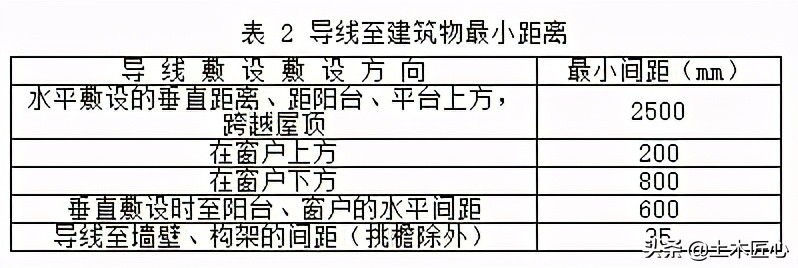 怎么在图纸上看钢索配线,钢索配线分项工程是什么