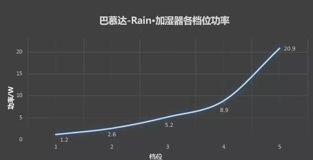 黑科技小型加湿器,奇特的加湿器